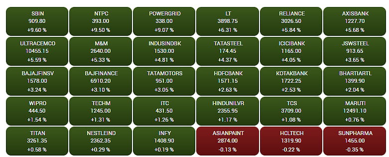 Top Gainers and Losers on BSE 
